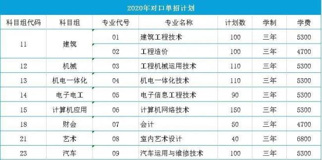 江苏对口单招本科院校