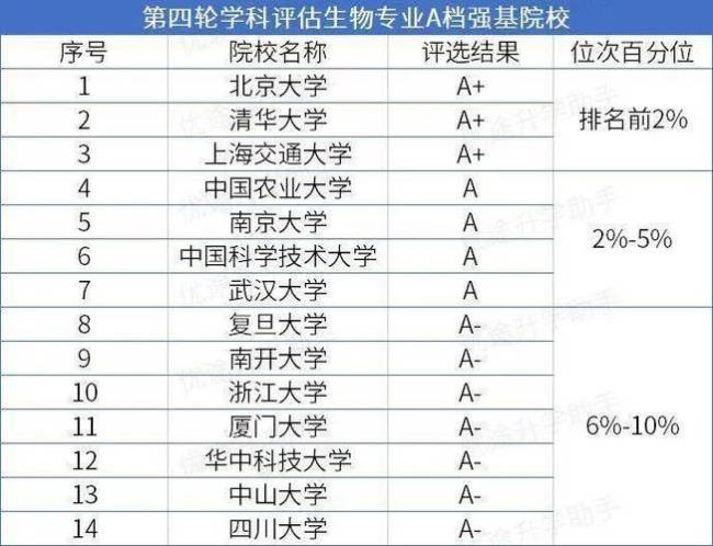 生态学研究生就业