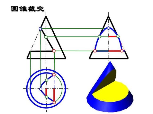 圆锥的四种切法