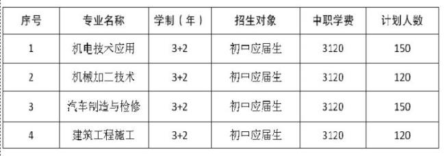 泰安中考3+2的院校有哪些