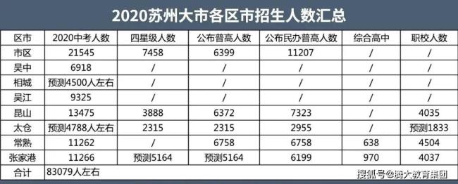 苏州市有哪些私立高中