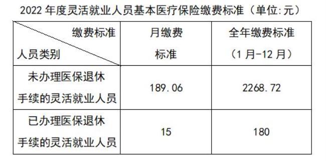 江西省退休人员医保卡返还比例