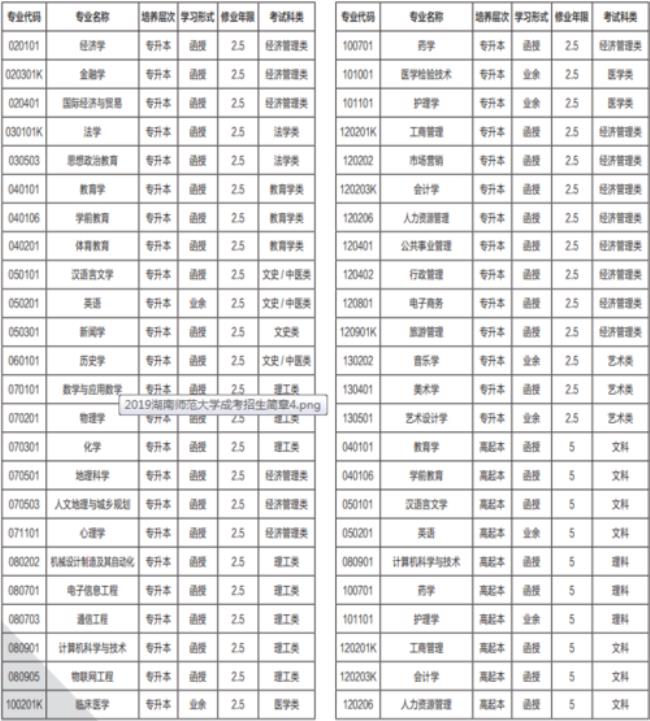 湖南师范大学有两个招生代码