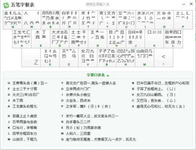 寸字的五笔怎么打