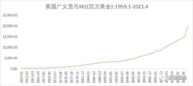 货币M1和M2有什么区别