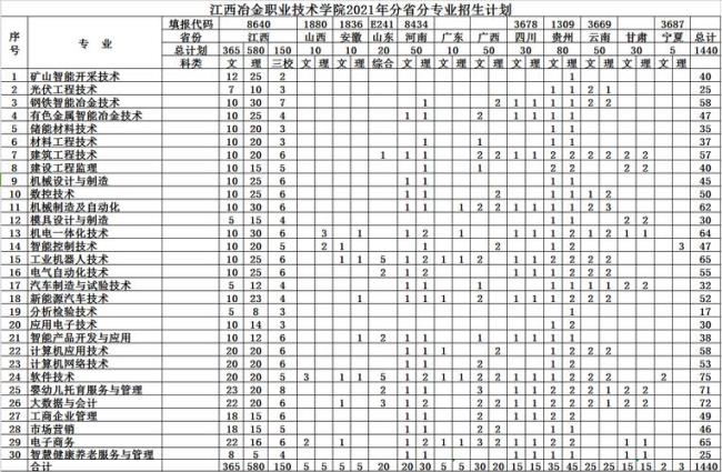 江西管理职业学院学费