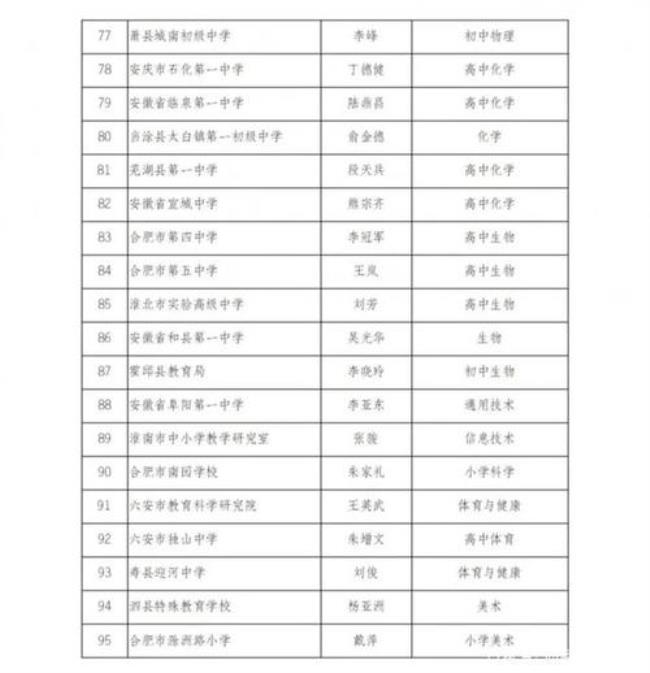 中小学正高级教师是什么