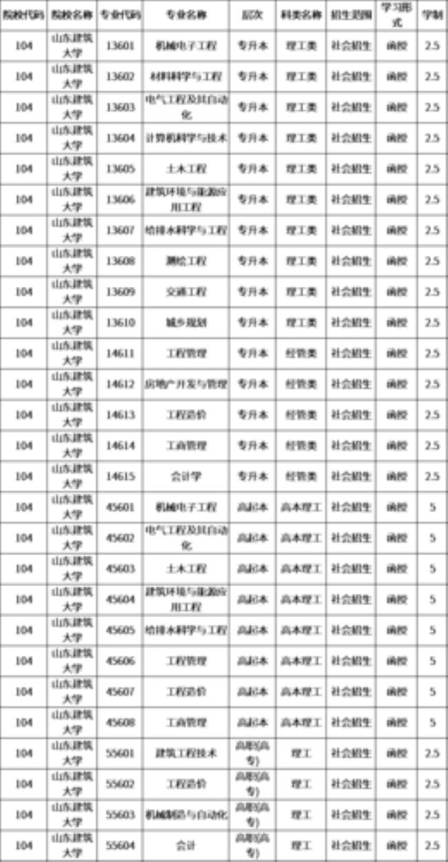 山东建筑大学在全国名气大不