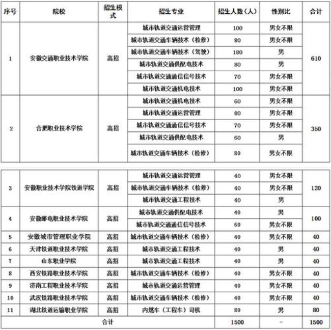 西安铁路学院学费多少钱