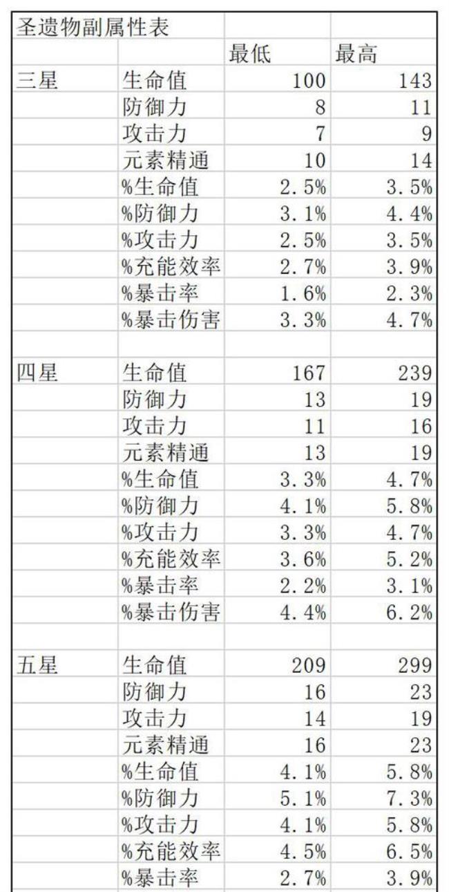 2.2原神角斗士圣遗物适合谁