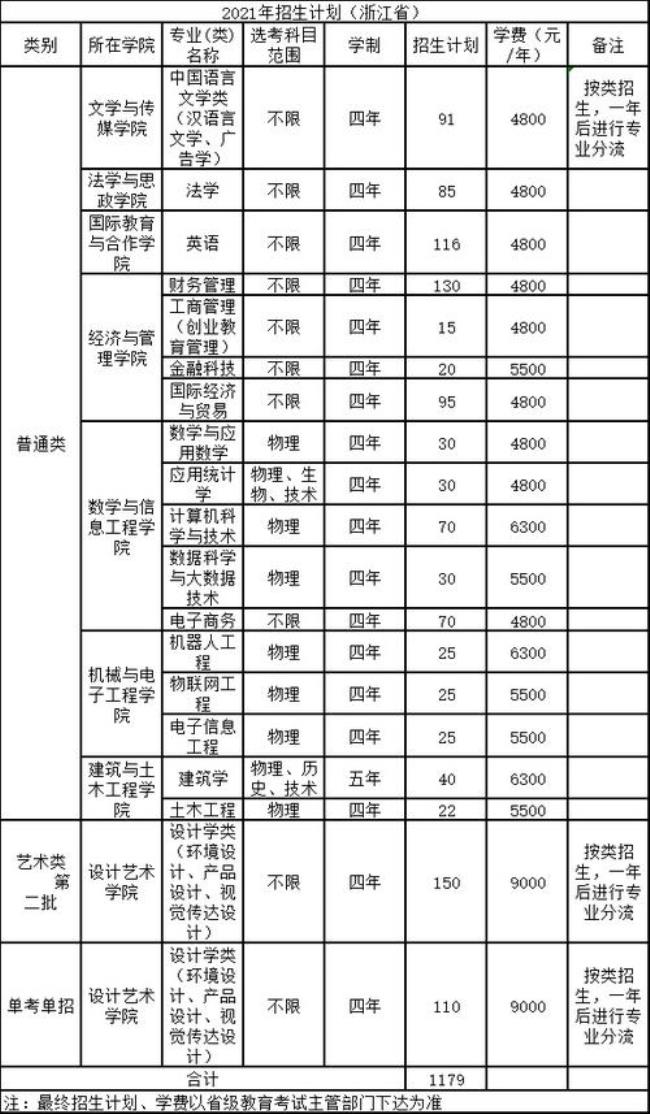 温州理工学院公办学费多少