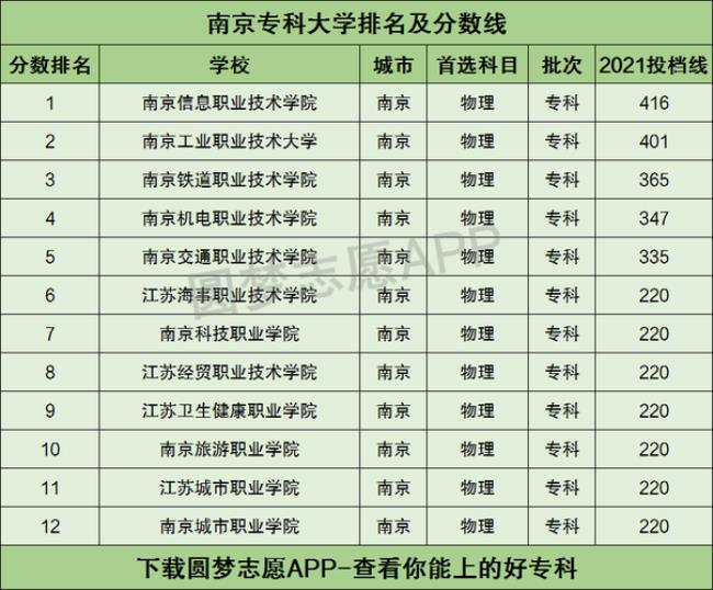 江苏省所有公办大专的排名