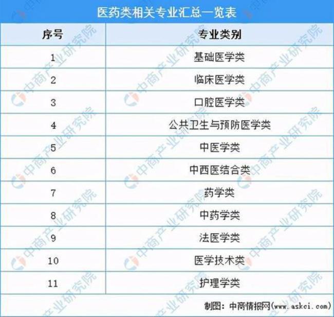 预防医学和中药学哪个好就业