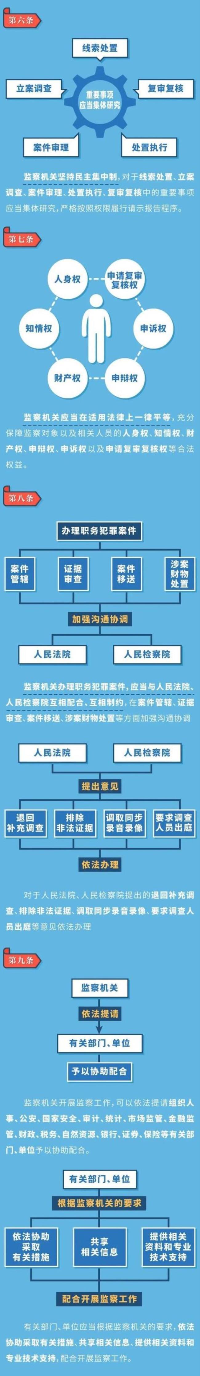 一法两纲指的是什么