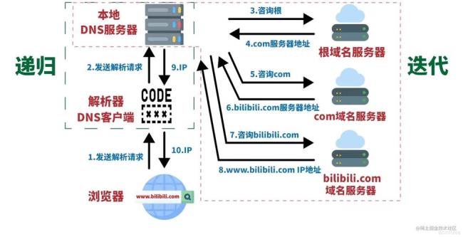 什么是ISP服务器