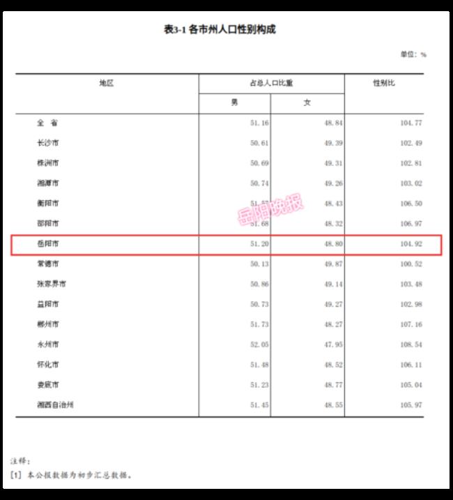 岳阳县人口数量多少