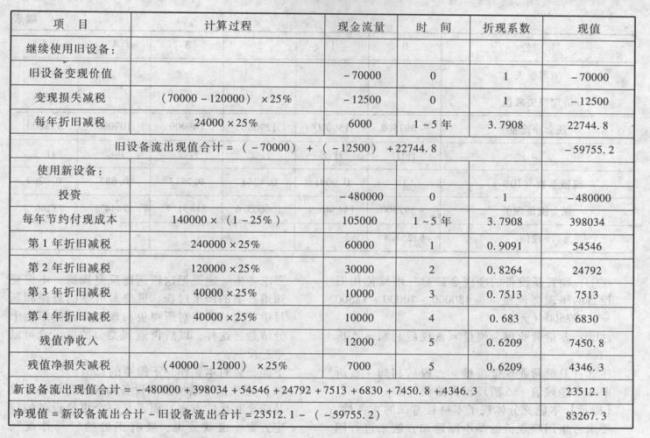 固定付现成本是什么