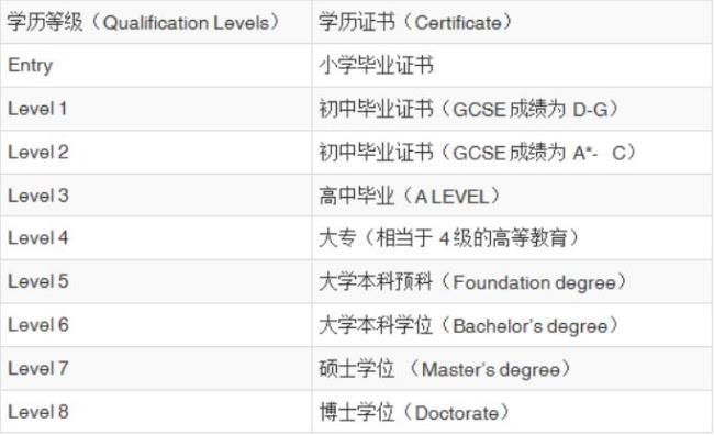 什么是学位信息