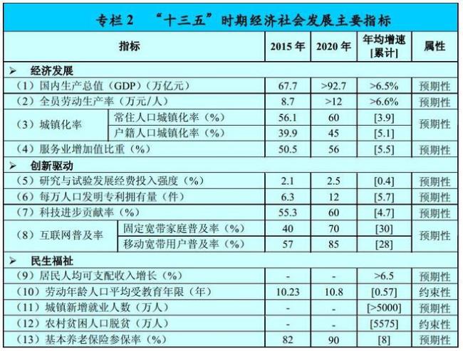 了解社会经济发展的方法