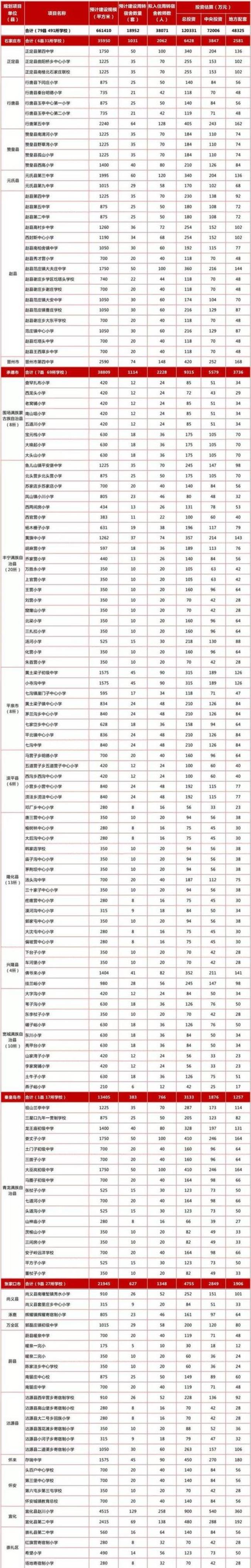 保定民办初中排名榜