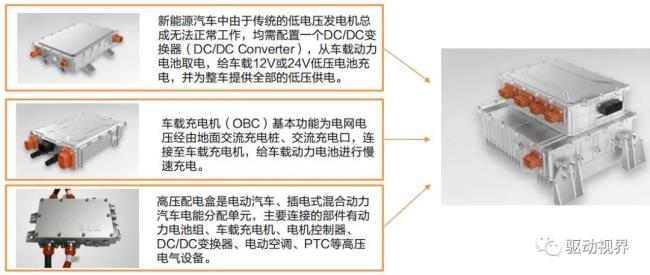 新能源汽车电控的三化技术是指