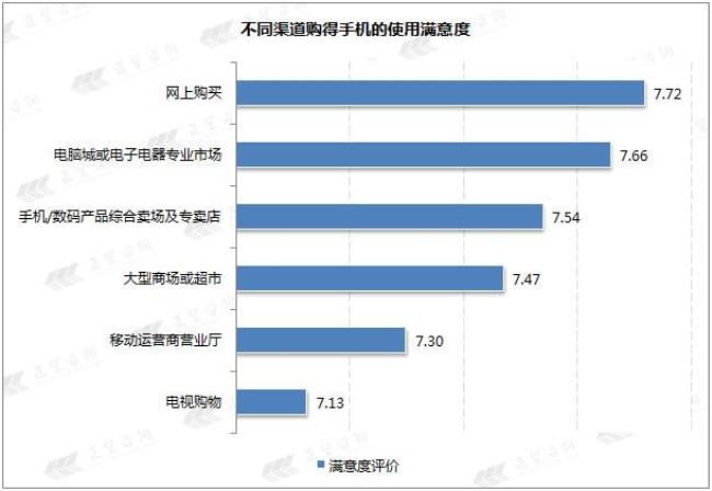 产品多种特性如何影响消费者