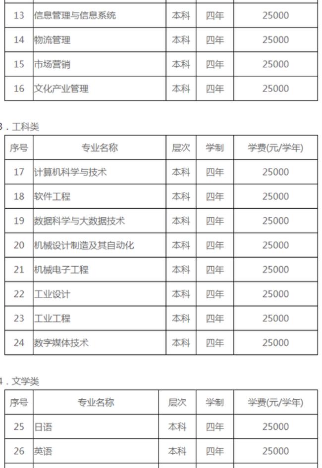 宁波技师学院住宿费多少