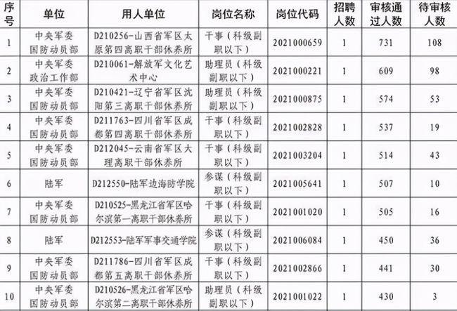 军队文职人员的身份属性是什么