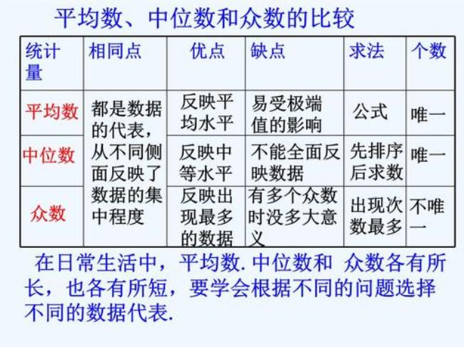 众数是唯一的啥意思