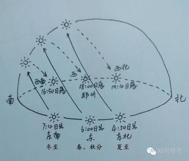 冬至和冬至日的区别