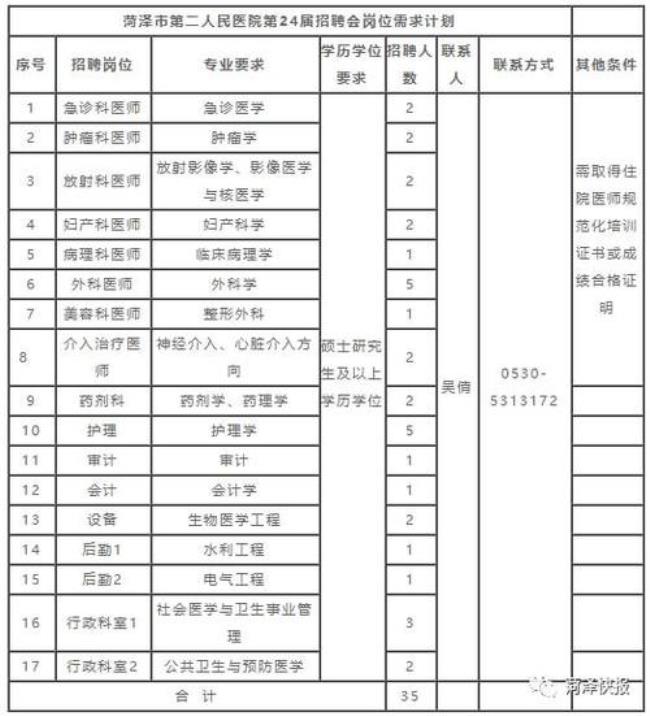 河北省四院招聘护士的条件