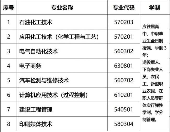 兰州石化职业技术学院开学时间