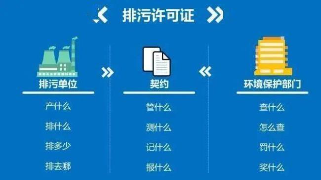 排污许可证网上申报平台