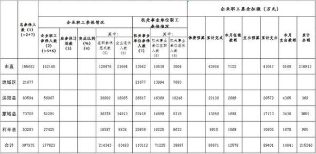 江苏省内跨市交社保怎么退休