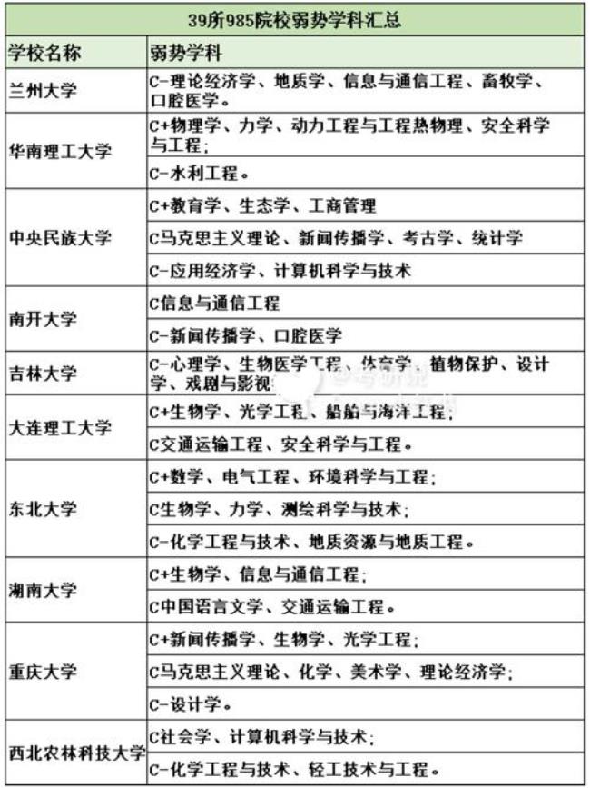 中北大学考研去哪个学校好考