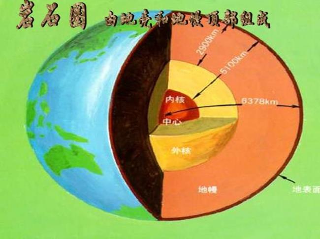 地壳的主要成分是什么组成