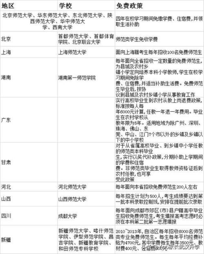 贵州省高考定向生报考条件