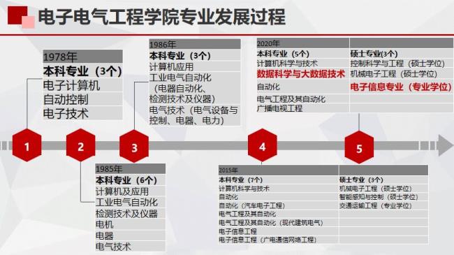 上海机电工程学院是几本