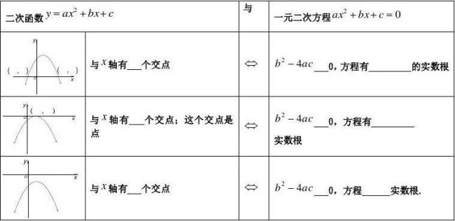 一元二次函数万能公式