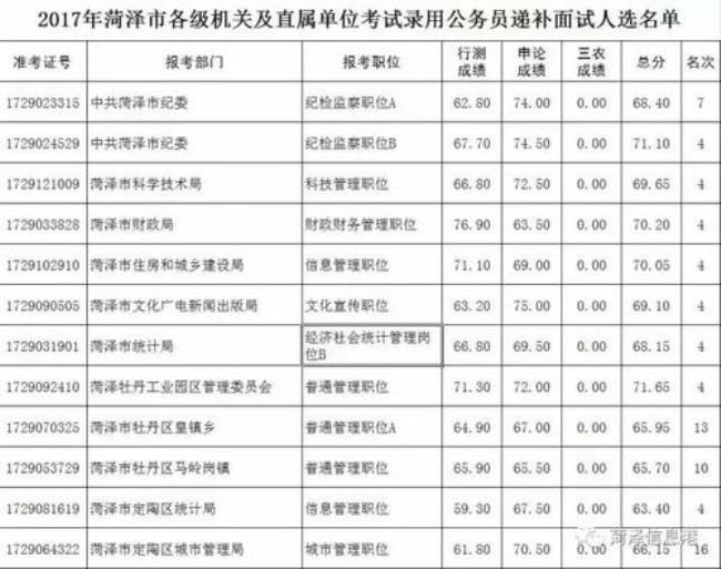 公务员的平均缴费基数是多少