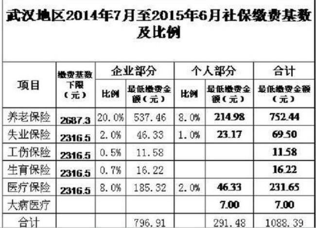 贵州社保卡换卡时间表