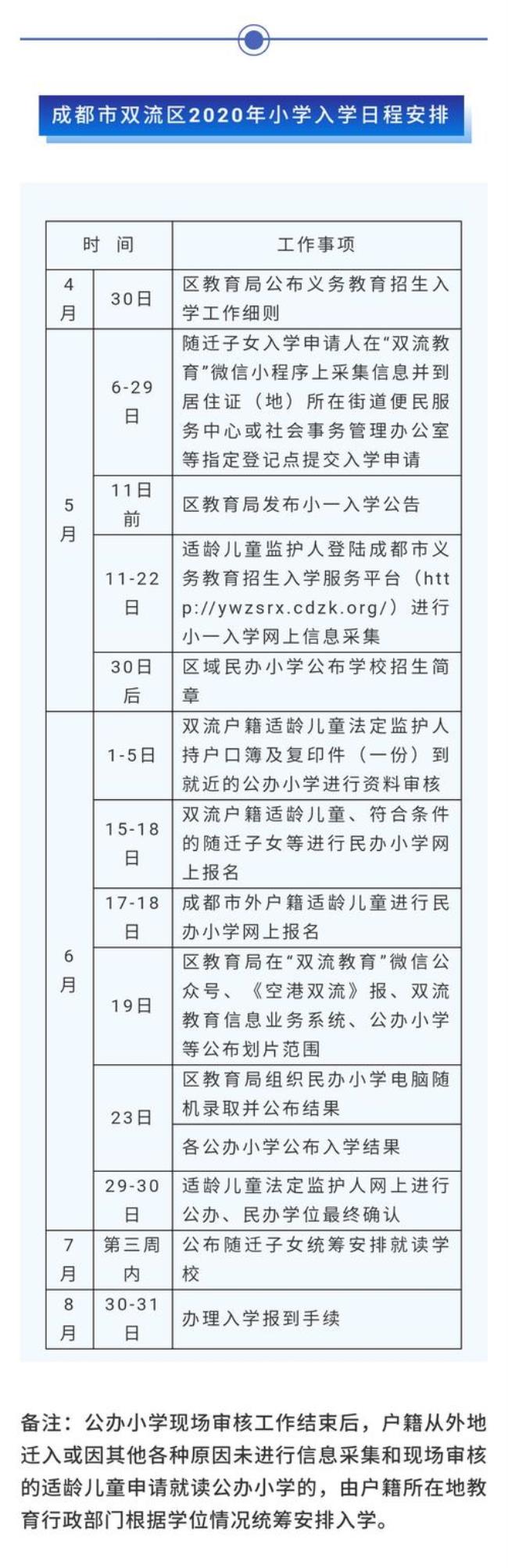 运城无房无户怎么上学