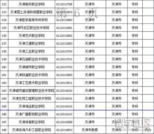 天津西青有几所大学