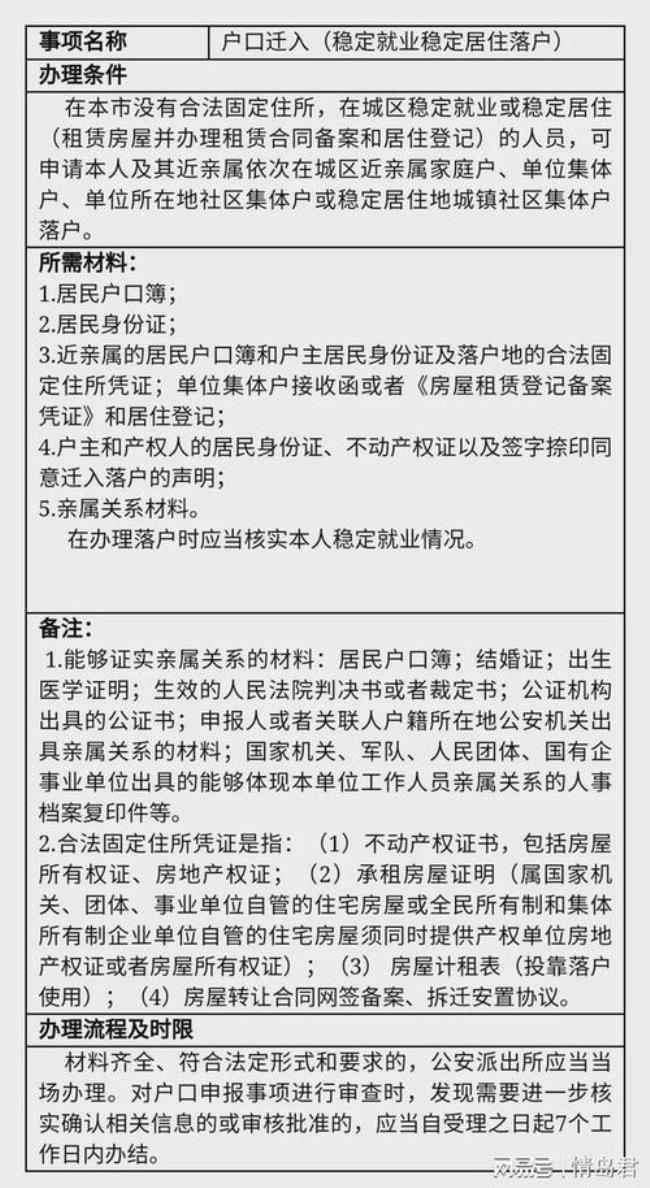 青岛户口迁移需要准备哪些材料