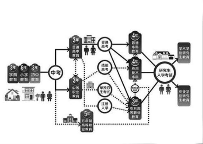 在湖北省率先建立什么职业体系