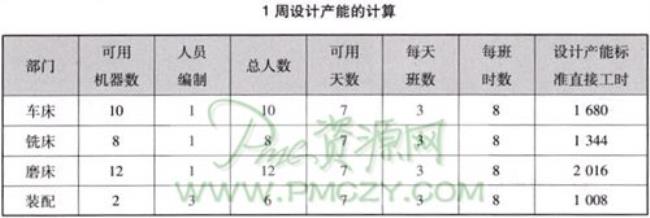 会计生产工时计算公式