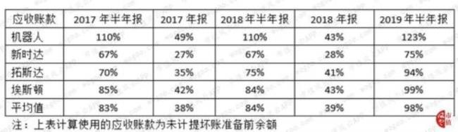 应收账款的评估特点有哪些