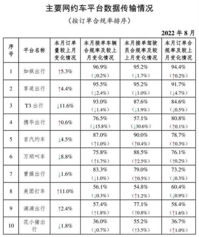 厦门t3出行司机真实收入