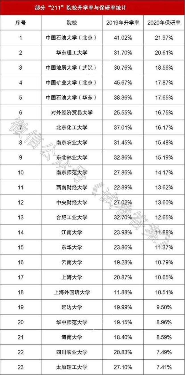 中建八局985院校人多吗