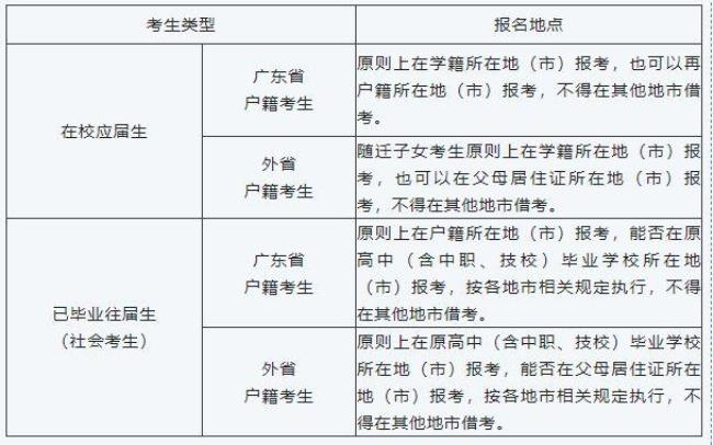 外省户口可以在广东参加高考吗